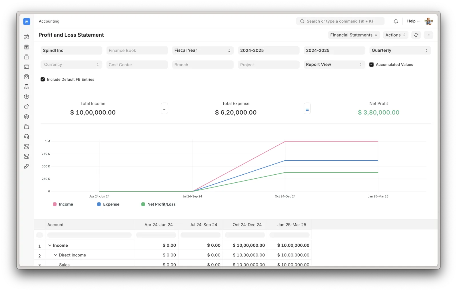Finance workspace showing a profit and loss statement, totals, a chart, and account rows